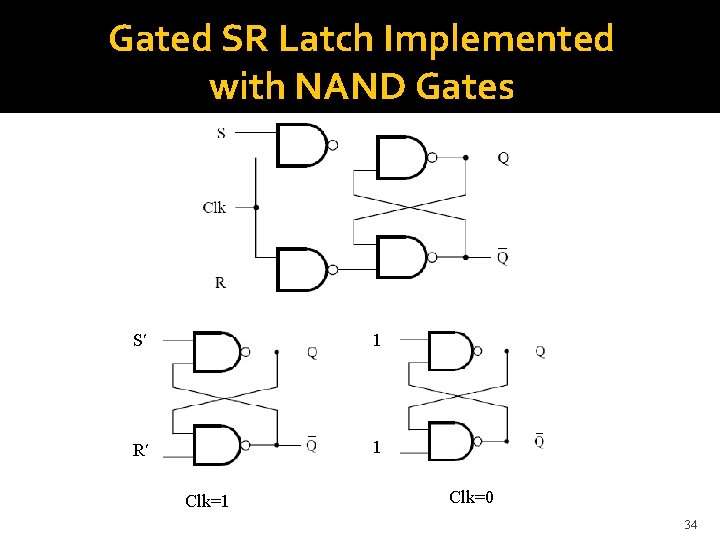 Gated SR Latch Implemented with NAND Gates S’ 1 R’ 1 Clk=0 34 