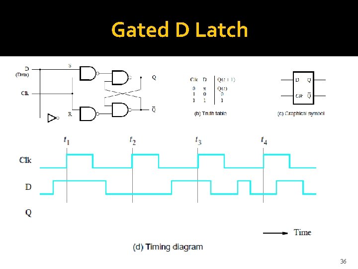 Gated D Latch 36 