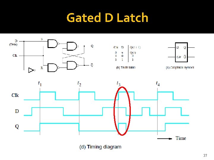 Gated D Latch 37 