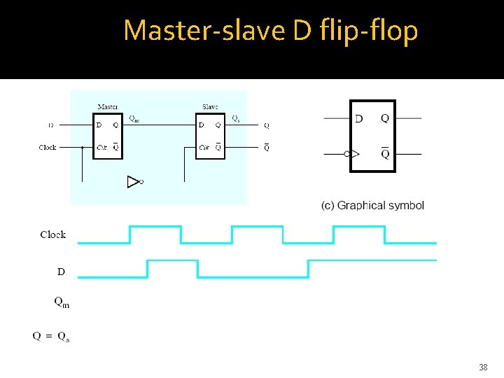 Master-slave D flip-flop 38 