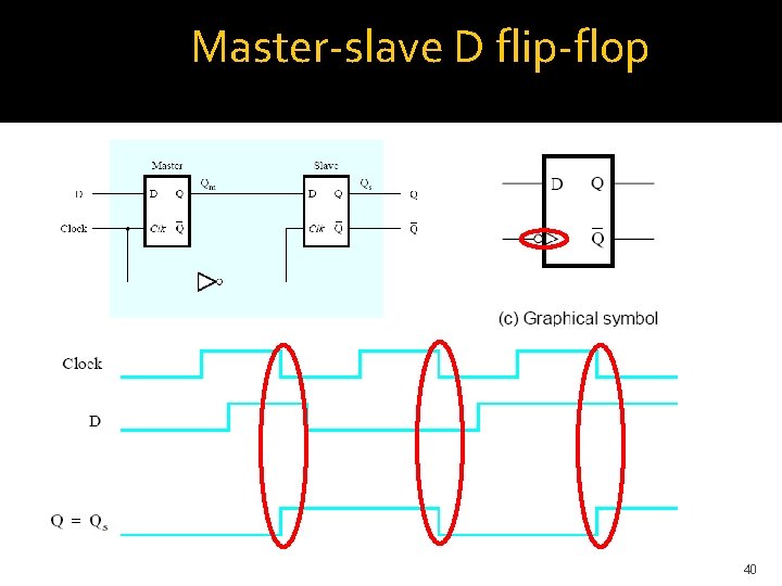 Master-slave D flip-flop 40 