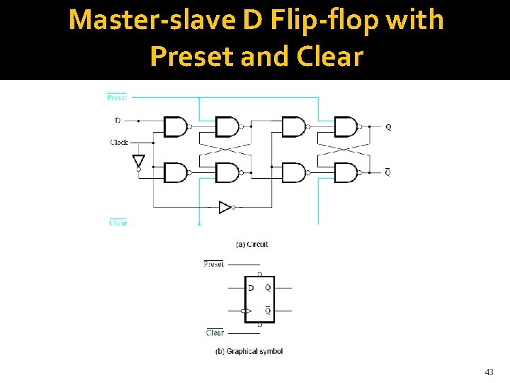 Master-slave D Flip-flop with Preset and Clear 43 