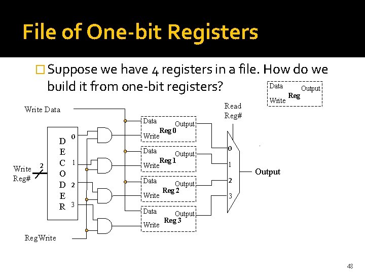 File of One-bit Registers � Suppose we have 4 registers in a file. How