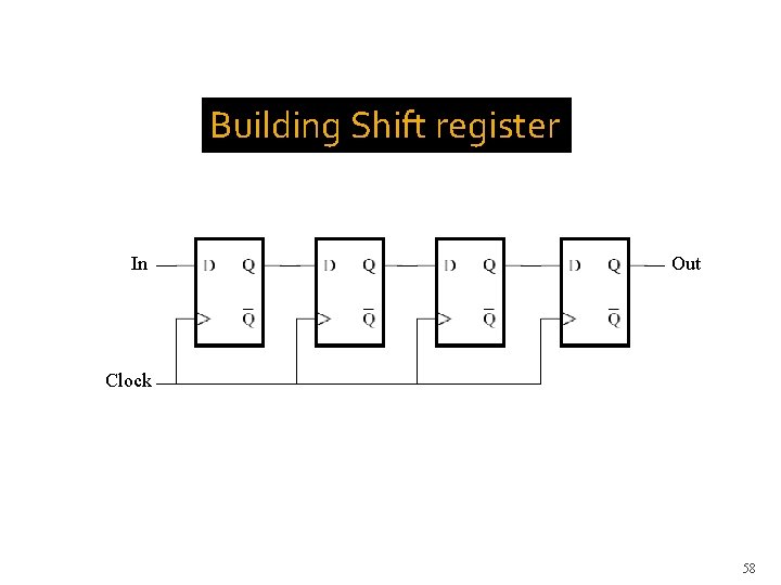 Building Shift register In Out Clock 58 