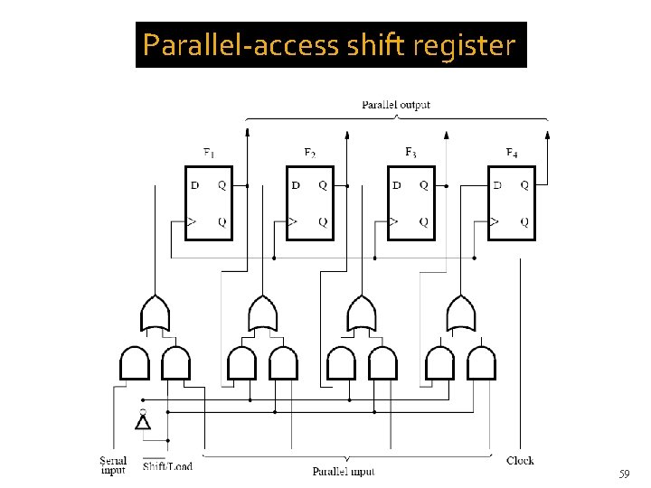 Parallel-access shift register 59 