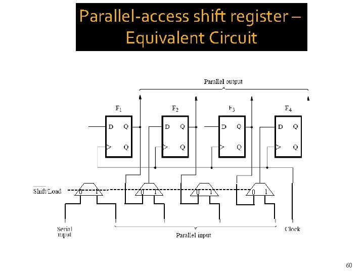 Parallel-access shift register – Equivalent Circuit 0 1 0 1 60 