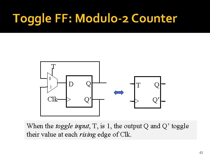 Toggle FF: Modulo-2 Counter T 0 1 Clk D Q Q’ T Q Q’