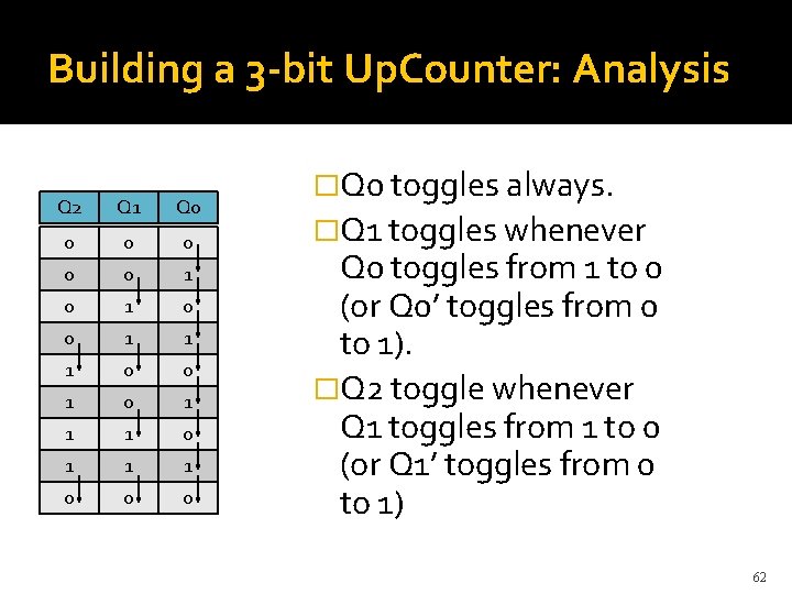 Building a 3 -bit Up. Counter: Analysis Q 2 Q 1 Q 0 0