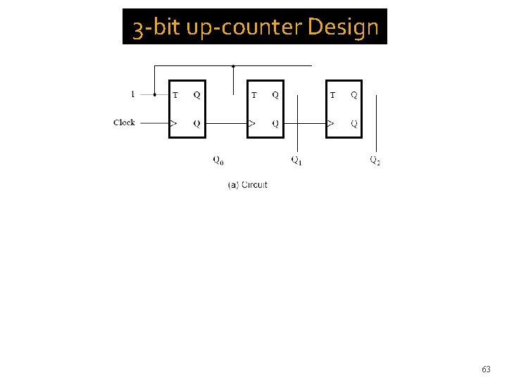 3 -bit up-counter Design 63 