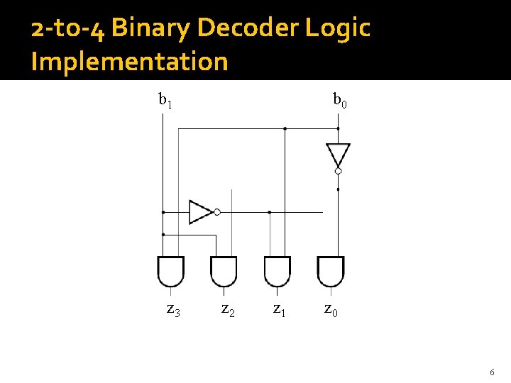 2 -to-4 Binary Decoder Logic Implementation b 1 z 3 b 0 z 2