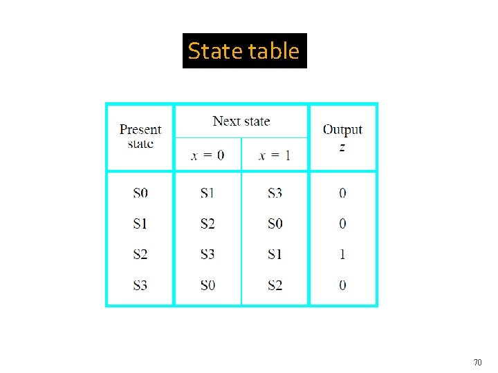 State table 70 