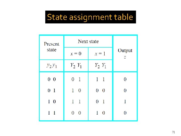 State assignment table 71 