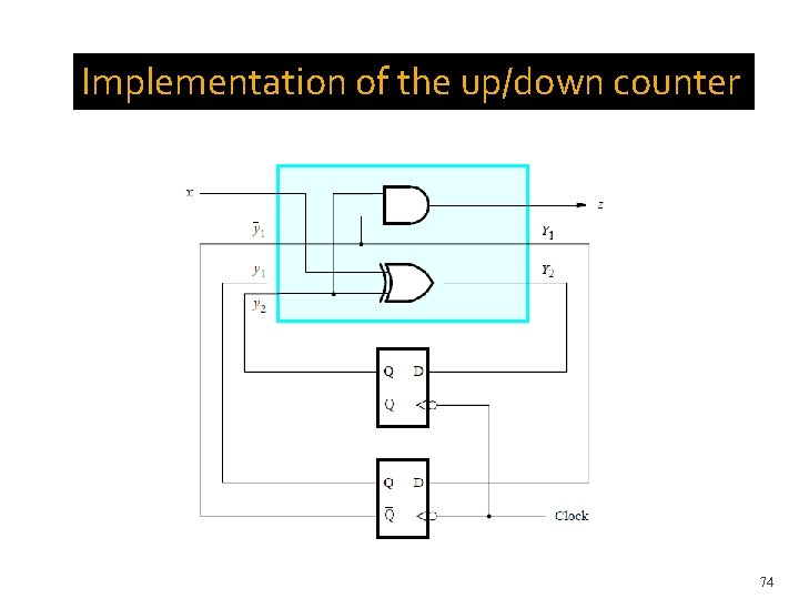 Implementation of the up/down counter 74 