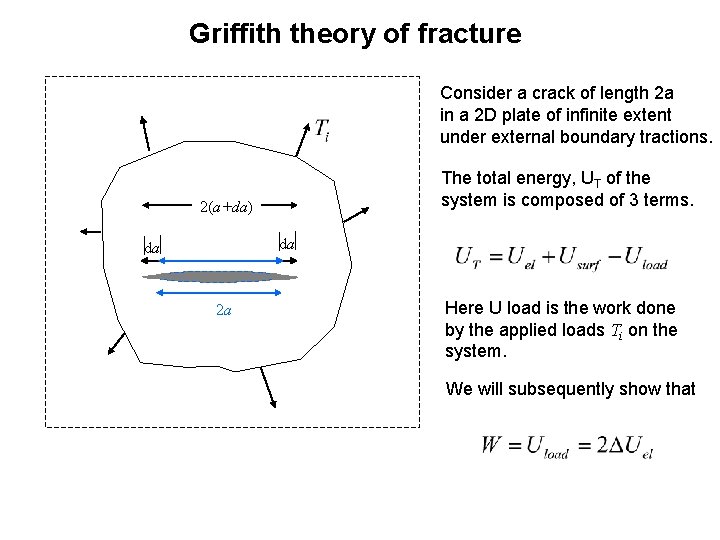 Griffith theory of fracture Consider a crack of length 2 a in a 2