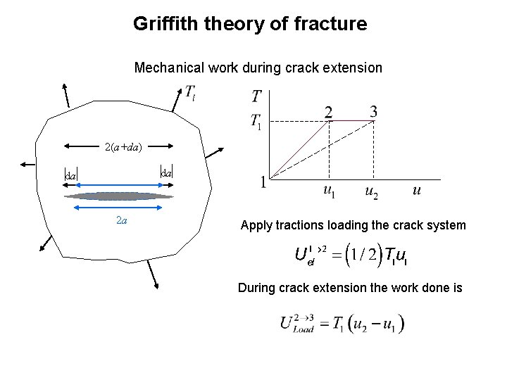 Griffith theory of fracture Mechanical work during crack extension 2(a+da) da da 2 a