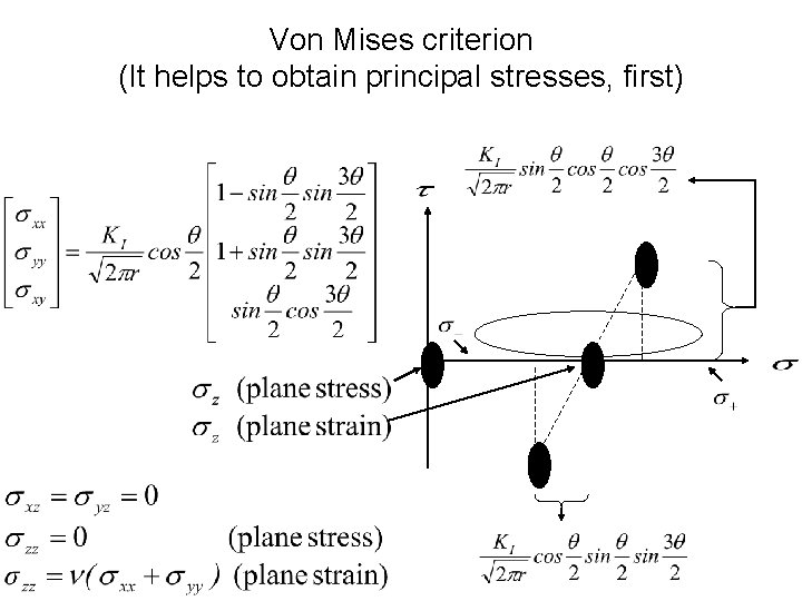 Von Mises criterion (It helps to obtain principal stresses, first) 