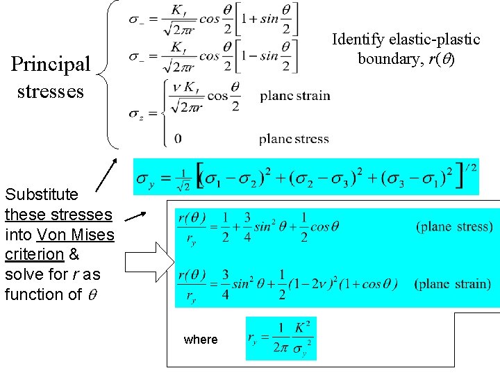 Identify elastic-plastic boundary, r(q) Principal stresses Substitute these stresses into Von Mises criterion &