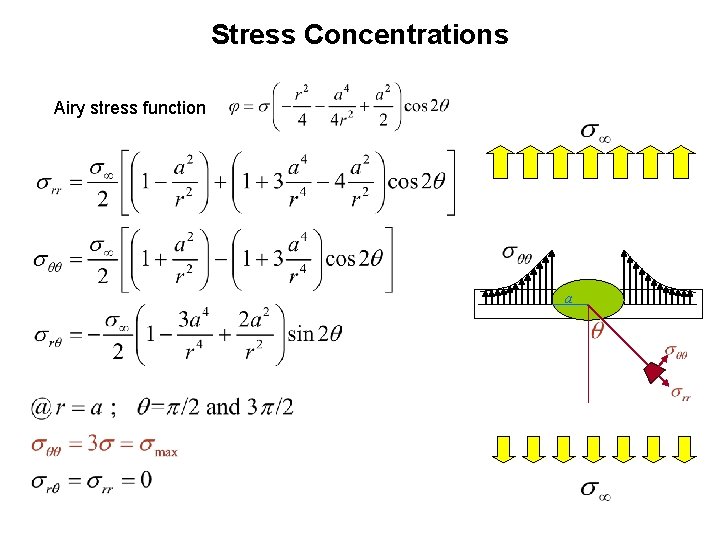 Stress Concentrations Airy stress function a 