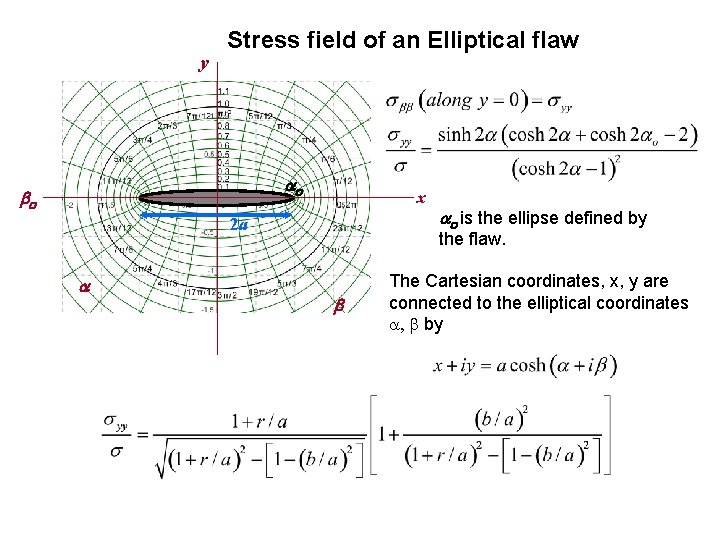y Stress field of an Elliptical flaw ao bo x 2 a a ao