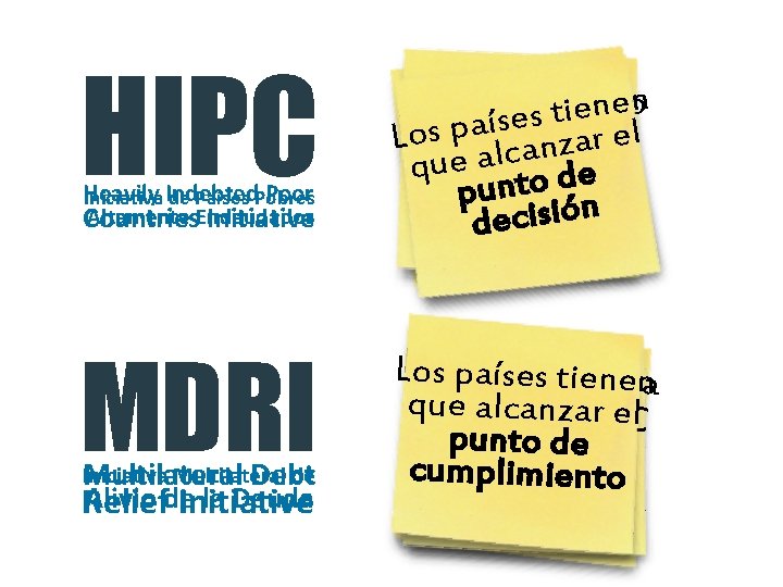 HIPC Heavily Poor Iniciativa Indebted de Países Pobres Altamente Endeudados Countries Initiative MDRI Iniciativa