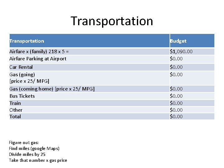 Transportation Budget Airfare x (family) 218 x 5 = Airfare Parking at Airport Car