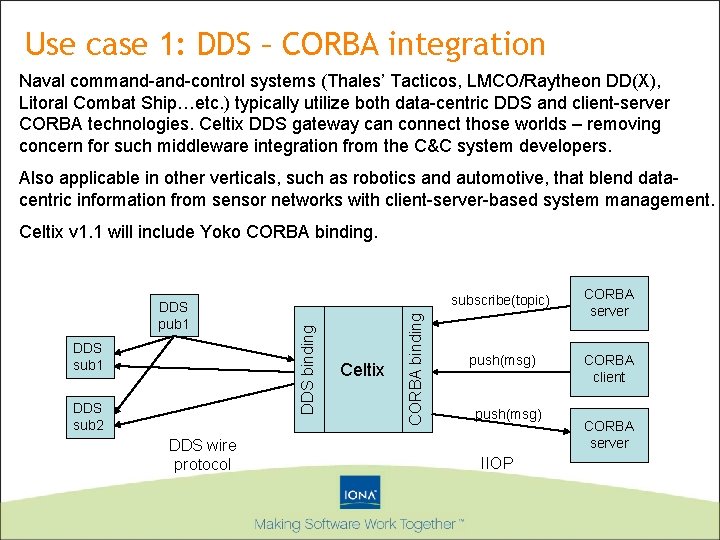 Use case 1: DDS – CORBA integration Naval command-control systems (Thales’ Tacticos, LMCO/Raytheon DD(X),