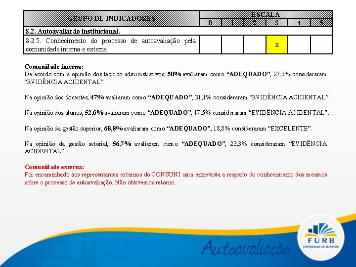 GRUPO DE INDICADORES 8. 2. Autoavaliação institucional. 8. 2. 5. Conhecimento do processo de