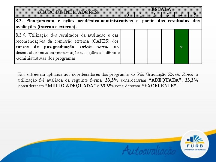 ESCALA 0 1 2 3 4 5 8. 3. Planejamento e ações acadêmico-administrativas a