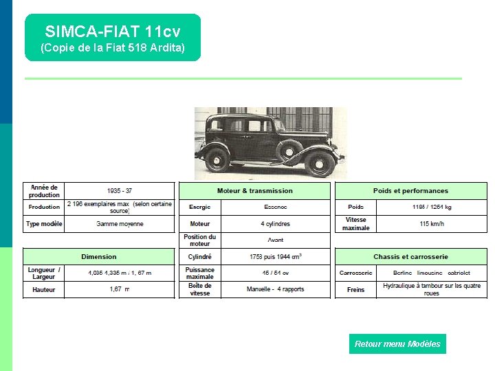 SIMCA-FIAT 11 cv (Copie de la Fiat 518 Ardita) Retour menu Modèles 