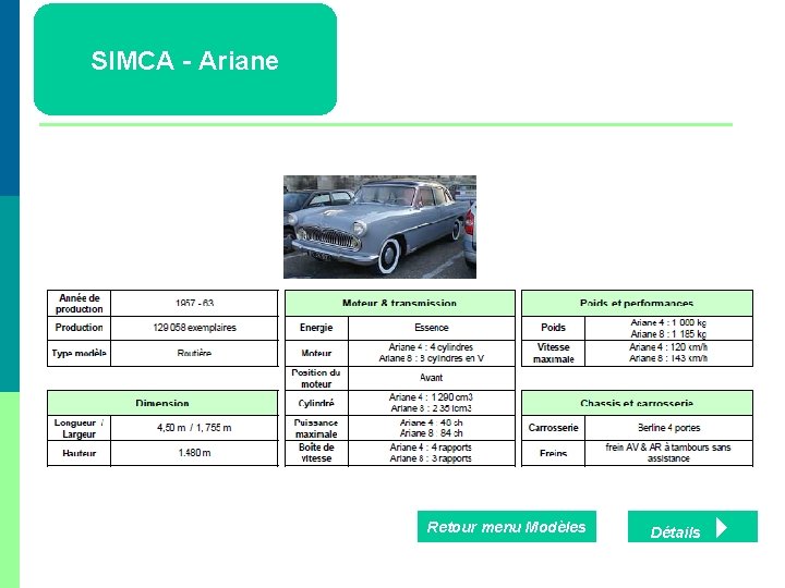 SIMCA - Ariane Retour menu Modèles Détails 