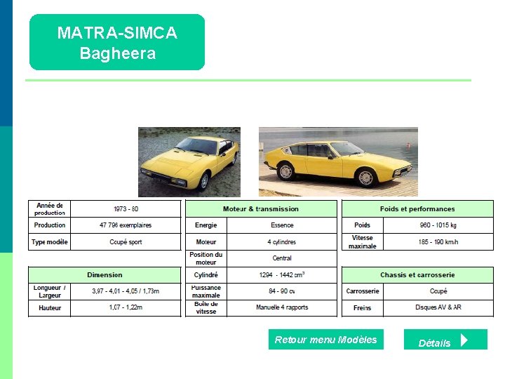 MATRA-SIMCA Bagheera Retour menu Modèles Détails 
