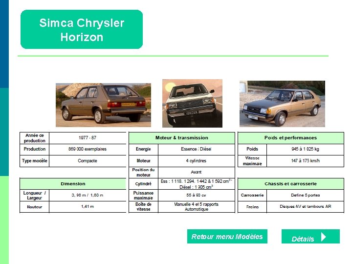 Simca Chrysler Horizon Retour menu Modèles Détails 