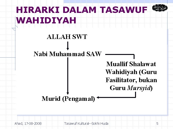 HIRARKI DALAM TASAWUF WAHIDIYAH ALLAH SWT Nabi Muhammad SAW Muallif Shalawat Wahidiyah (Guru Fasilitator,