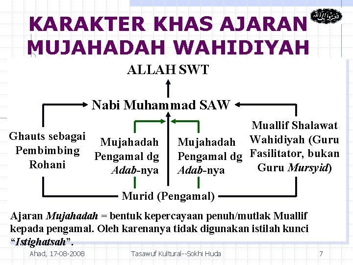 KARAKTER KHAS AJARAN MUJAHADAH WAHIDIYAH ALLAH SWT Nabi Muhammad SAW Ghauts sebagai Mujahadah Pembimbing