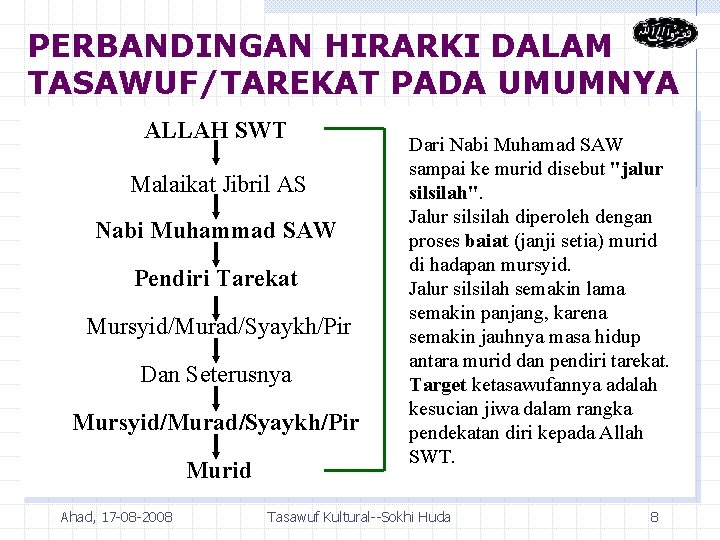 PERBANDINGAN HIRARKI DALAM TASAWUF/TAREKAT PADA UMUMNYA ALLAH SWT Malaikat Jibril AS Nabi Muhammad SAW