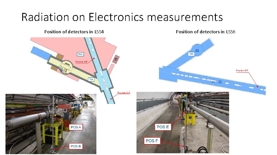 Radiation on Electronics measurements Position of detectors in LSS 4 Position of detectors in