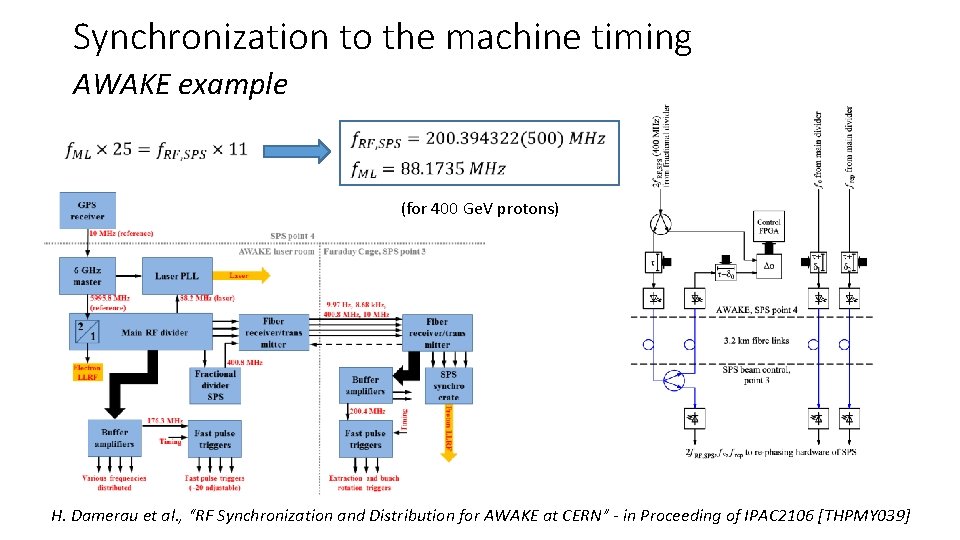 Synchronization to the machine timing AWAKE example (for 400 Ge. V protons) H. Damerau