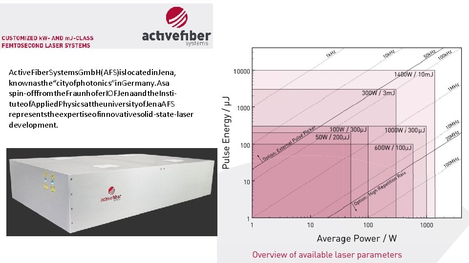 Active. Fiber. Systems. Gmb. H(AFS)islocatedin. Jena, knownasthe“cityofphotonics”in. Germany. Asa spin-offfromthe. Fraunhofer. IOFJenaandthe. Instituteof. Applied.