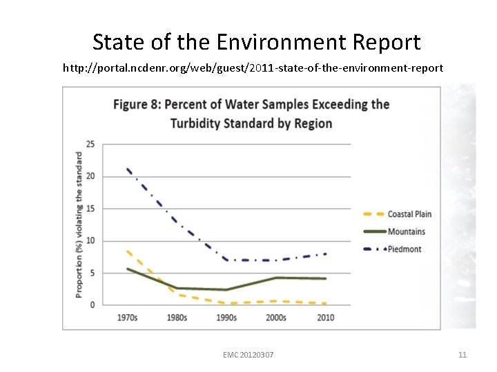 State of the Environment Report http: //portal. ncdenr. org/web/guest/2011 -state-of-the-environment-report EMC 20120307 11 