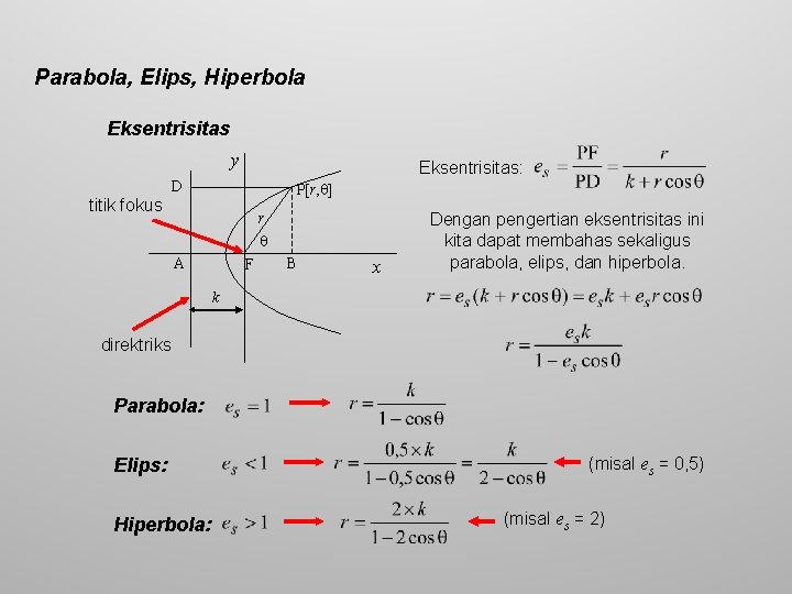 Parabola, Elips, Hiperbola Eksentrisitas y Eksentrisitas: D P[r, ] titik fokus r A F