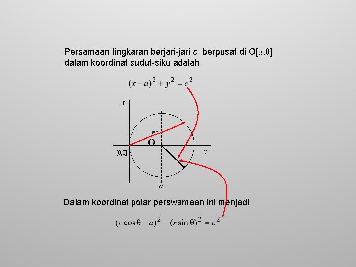 Persamaan lingkaran berjari-jari c berpusat di O[a, 0] dalam koordinat sudut-siku adalah y x