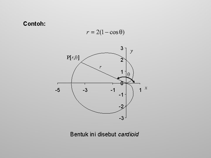 Contoh: 3 P[r, ] y 2 r 1 0 -5 -3 -1 -1 -2