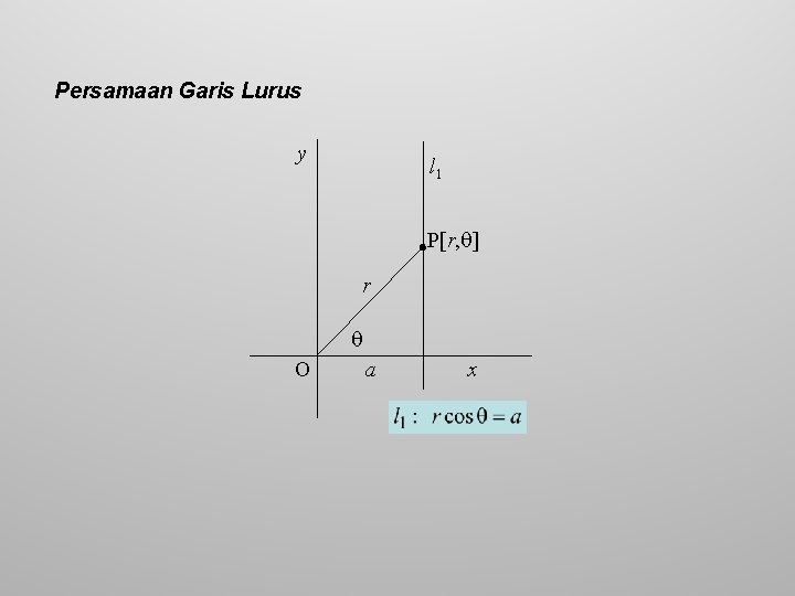 Persamaan Garis Lurus y l 1 P[r, ] r O a x 