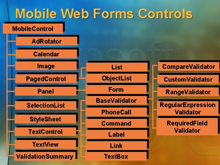 Mobile Web Forms Controls Mobile. Control Ad. Rotator Calendar Image List Compare. Validator Paged.