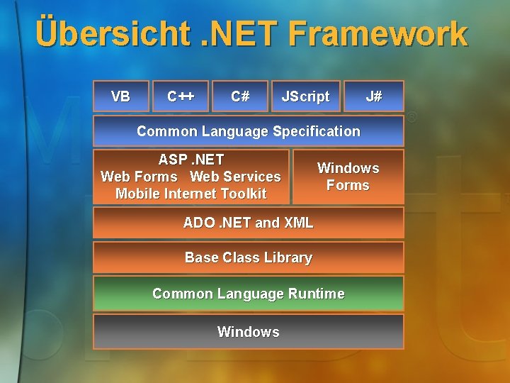 Übersicht. NET Framework VB C++ C# JScript J# Common Language Specification ASP. NET Web