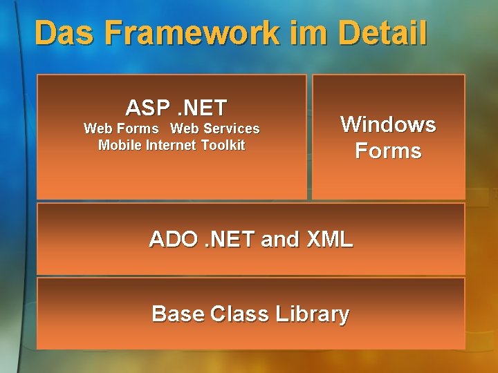 Das Framework im Detail ASP. NET Web Forms Web Services Mobile Internet Toolkit Windows