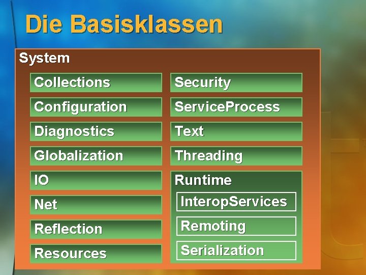 Die Basisklassen System Collections Security Configuration Service. Process Diagnostics Text Globalization Threading IO Runtime
