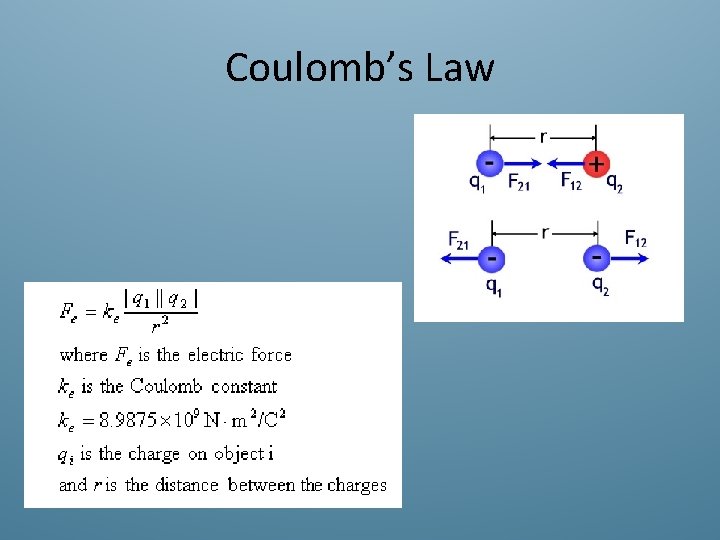 Coulomb’s Law 