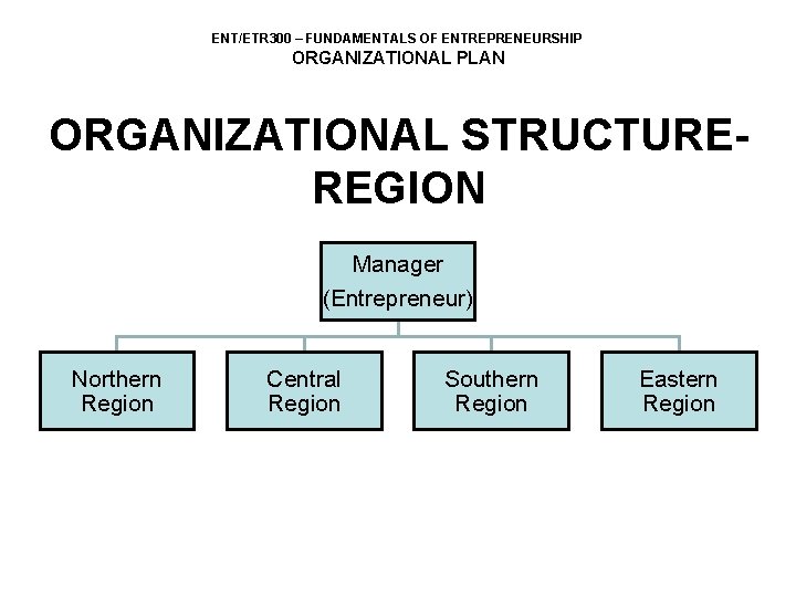 ENT/ETR 300 – FUNDAMENTALS OF ENTREPRENEURSHIP ORGANIZATIONAL PLAN ORGANIZATIONAL STRUCTUREREGION Manager (Entrepreneur) Northern Region