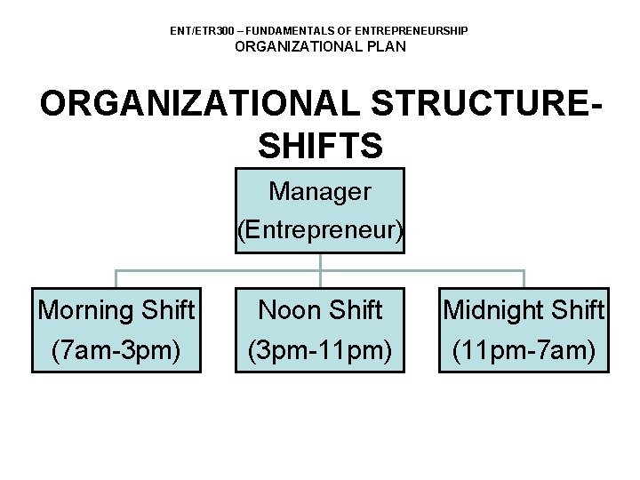 ENT/ETR 300 – FUNDAMENTALS OF ENTREPRENEURSHIP ORGANIZATIONAL PLAN ORGANIZATIONAL STRUCTURESHIFTS Manager (Entrepreneur) Morning Shift